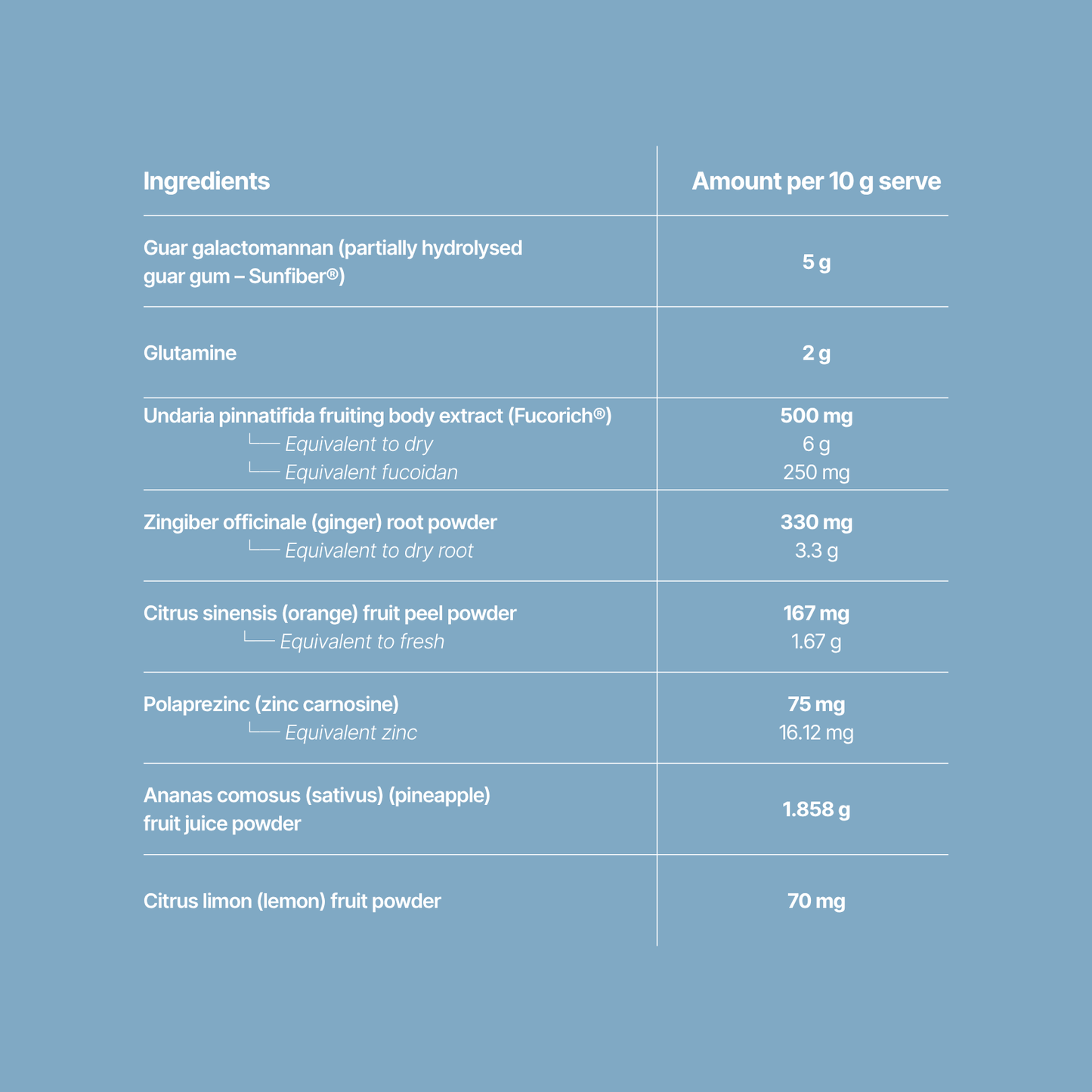 SeaQuo® Gut Repair